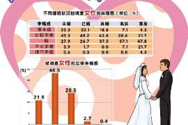 婚外情调查取证